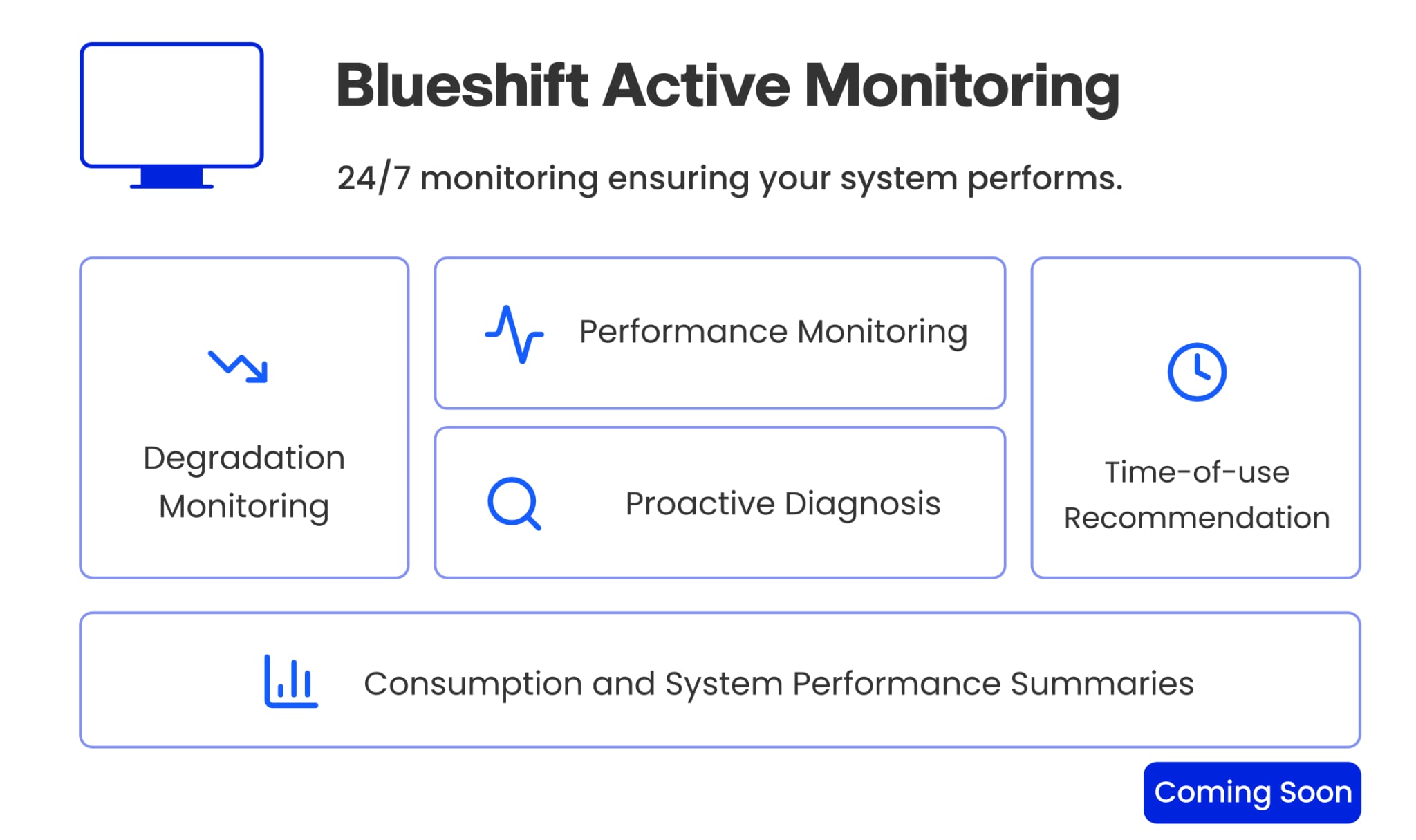 Active Monitoring project diagram — Degradation Monitoring, Performance Monitoring, Proactive Diagnosis, Time-of-use Recommendation
