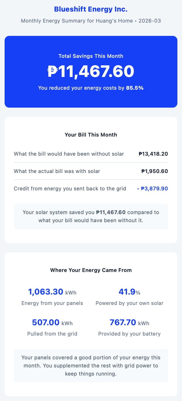 Monthly energy summary email page 1 — generation, consumption, and savings vs geographic peers
